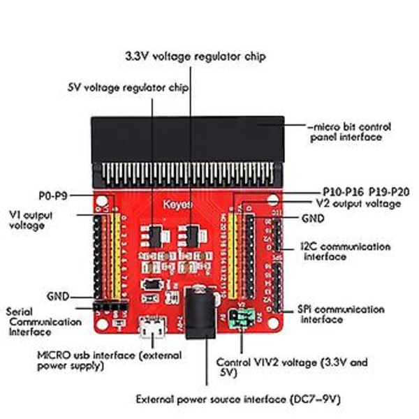 :bit Sensor Expans Board V2 3.3v 5v Programmering Diy Läringsmodul