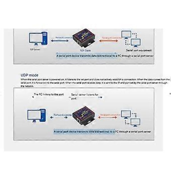 Industriell Modbus Seriell RS232 RS485 RS422 til Ethernet Konverter Enhetsserver TCP/RTU/UDP RJ45 til RS232+RS485 Kontakt