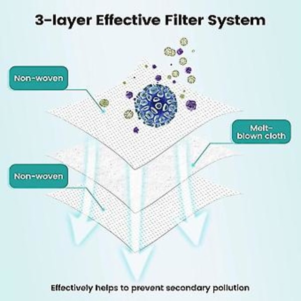 Pakke med 10 støvsugerposer kompatible med Ecovacs T8max / Aivi / T9 Station støvsuger reservedele tilbehør udskiftningsposer tilbehør D