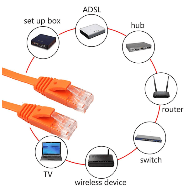 Ethernet Cat6 Internett Nettverk Flat Svart Kabel Ledning Patch Rj45 For PC Ruter