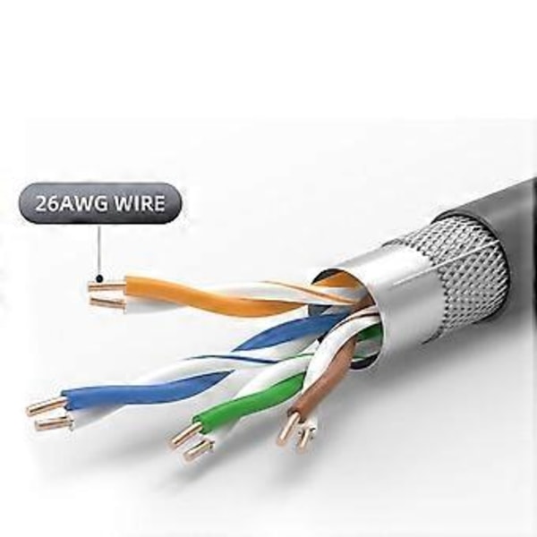 4,6 m Nettverkskabel Egnet for Gen 3 Satellitt Nettverkskabel RJ45 Nettverkskabel