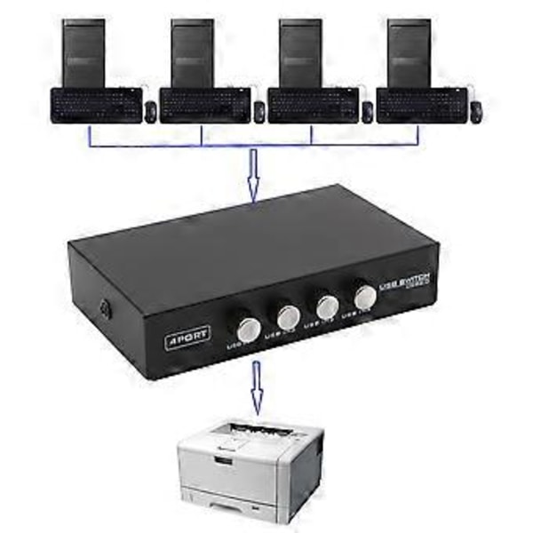 USB Switch Selector KVM Switch Adapter 4 in 1 Out PC USB Delningsenheter för PC Skanner Skrivare