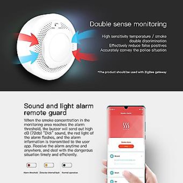 Tuya Smart Zigbee Rökdetektor Sensor Säkerhetslarmsystem Smart Living Batteridriven