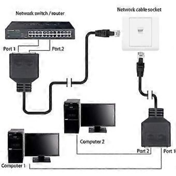 2 stk. RJ45-kabel 1 ind 2 Ethernet Lan-netværksadapterkabel RJ45 1 han til 2 hun kategori 7-netværkskabel