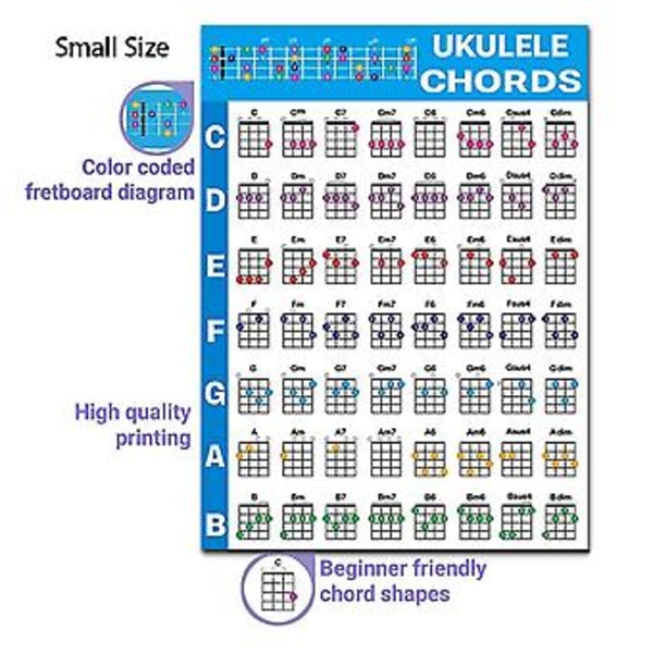 Ukulele Sointu C Tarra Ukulele Musiikki Opetus Kitara Sointu C Aloittelijoille