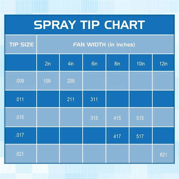 Reversible Spray Tips for Air Paint Sprayer 109, 213, 311, 315, 413