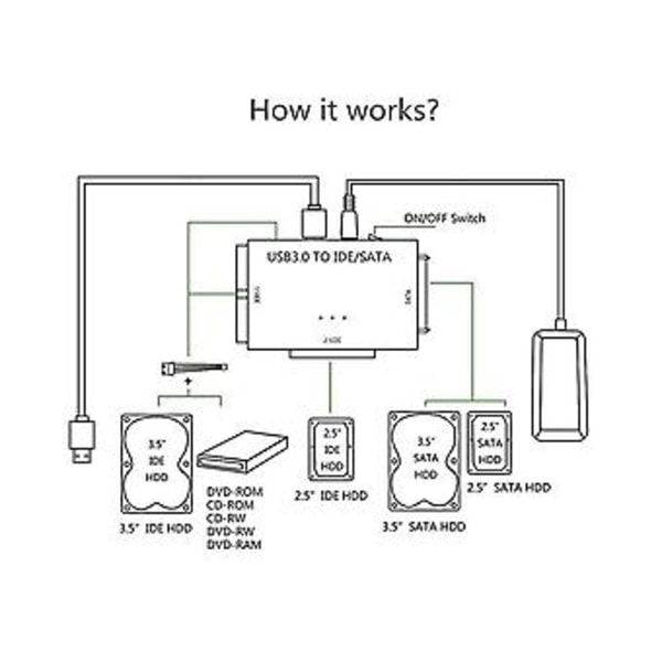 2.5 3.5 Universal Adapter Usb3.0 Usb 3.0 Dataöverföring Till Sata Ide Combo Extern Konverterare (eu Plu
