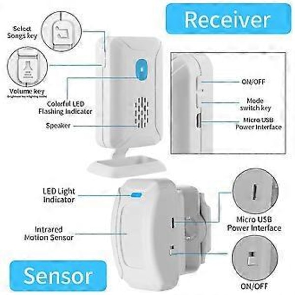 Trådlös dörrklocka, rörelsesensor dörrklocka, butik Välkomstsummer Monitor med PIR-detektor (hs)