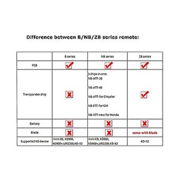 Keydiy B08-3 Fjernbetjening Bilnøgle Universal 3 Knapper Til Style Til Kd900/-x2 Mini/ Urg200 Program
