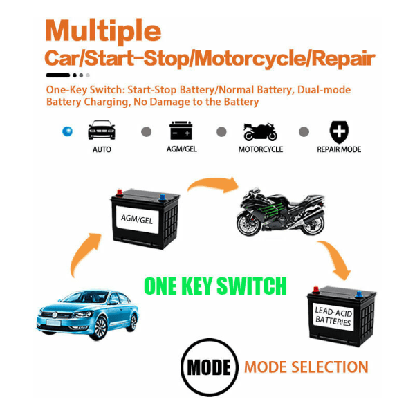 12V 6A intelligent batterilader, batterilader vedlikehold og automatisk reparasjonsfunksjon for bil motorsykkel lastebil