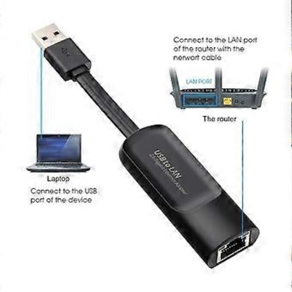 USB 3.0 til RJ45 Ethernet LAN Adapter 2500Mbps Gigabit Laptop Ekstern Kablet Netværkskonverter til Ethernet