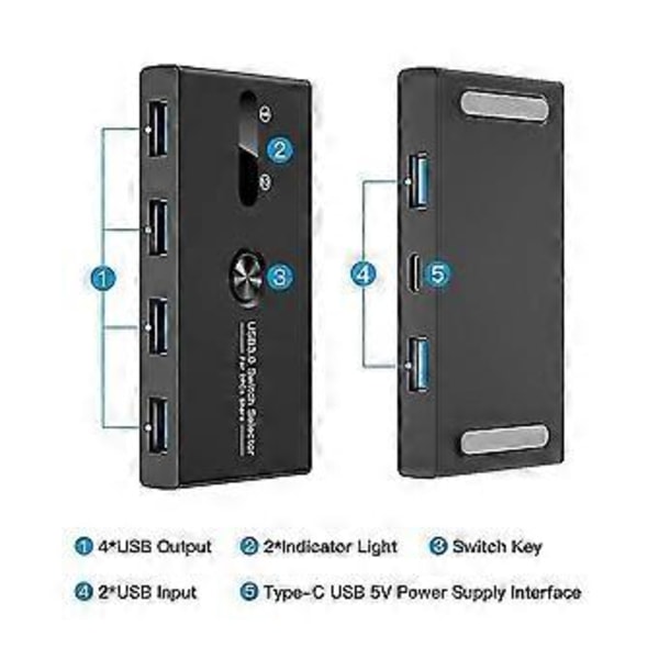 Usb 3.0 Kytkin 2 Sisään 4 Ulos Kvm Telakointiasema Tulostimen Jakolaite Näyttösovitin Kvm Muunnin