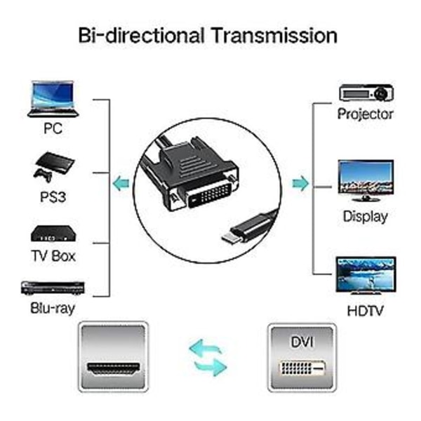 Usb C - Dvi -kaapelisovitin Usb 3.1 Type C - Dvi 4k -yhteensopiva 3.1 - Dvi -sovitinkaapelille