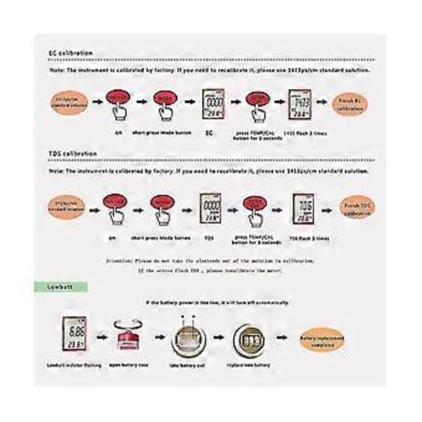 4 I 1 Digital Vandkvalitetsdetektor Ph/tds//temp Multifunktionel Tester Pen