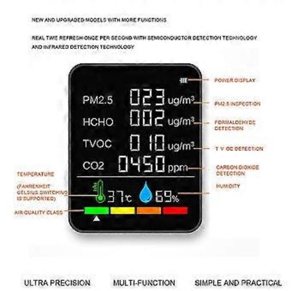 6 I 1 Co2 Måler Luftkvalitetsdetektor Co2 Tester Karbondioksid Pm2.5 Tvoc Hcho Verdi Temperatur H