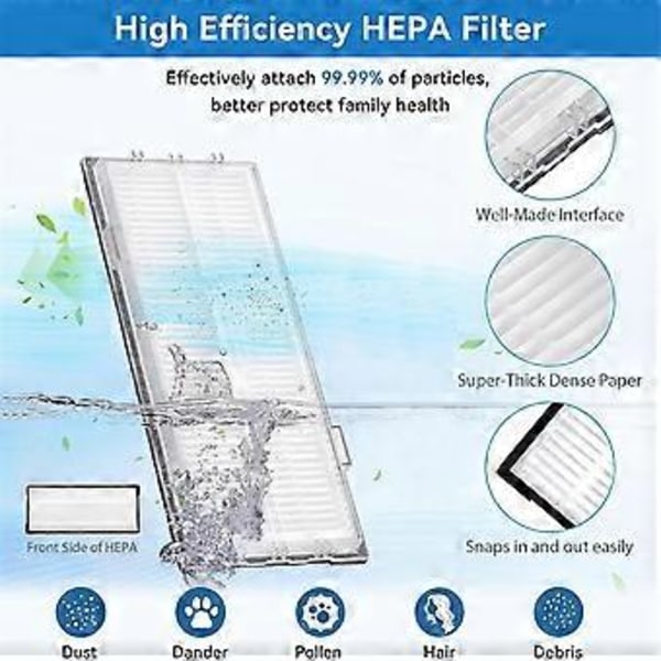 For S7, S7+, S7 MaxV, S7 MaxV Plus, S7 MaxV Ultra, T7, T7S, T7S Plus Hovedsidebørste Hepa-filtre Reservedeler