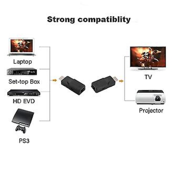 Hd Extender 1080p Rj45 Lan Extens Sändare Mottagare Tx Rx Cat5e Cat6 Etet Kabel Hd Extender 60m