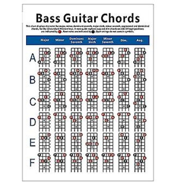 Elektrisk Gitarr Ackord C 4 Strängars Gitarr Ackord Fingerdiagram Övningsdiagram S