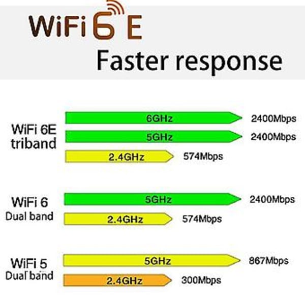 Ax210ngw Wifi6e Nätverkskort Bluetooth 5.2 5374m Band Trådlöst Nätverkskort Med 8db Antenn Kit