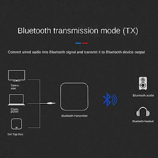 Spdif Tann 5.2 O 3.5mm Aux Optisk Trådløs Mottaker Sender Adapter For TV Bil