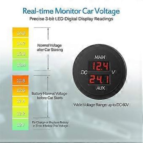 Voltmeter Hög Noggrannhet Batteriövervakare Miljövänlig 12-24v Dubbel Digital LED Bilvoltmeter För Motorcykel