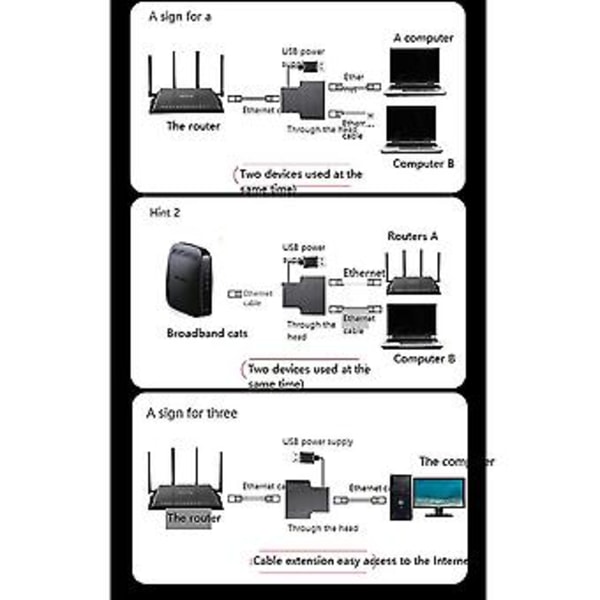 Etet Splitter 1 Til 2 Rj45 Adapter Internett Samtidig, USB Til Dobbel- Fe Rj45 Po