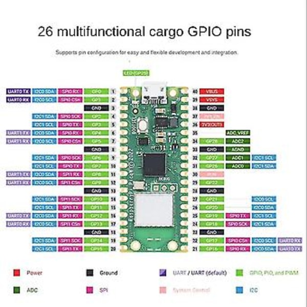 Pico W -levylle langattomalla Wifi-moduulilla Rp2040 -kehityskortti tukee -pythonia, ei hitsattu
