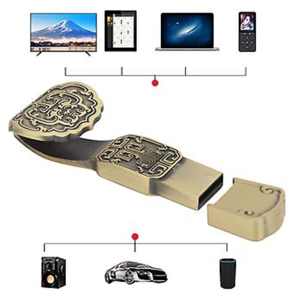 Muistitikku, USB-muistitikku US Solid Performance