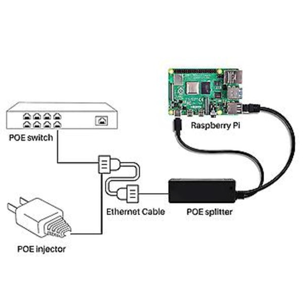 Poe Modul Isoleret Splitter 48v Til 5v2.4a Usb Interface Splitter