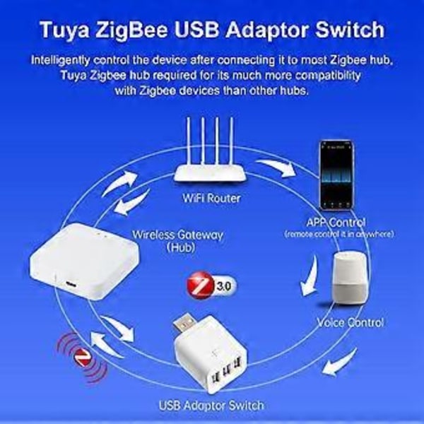 Tuya Smart Zigbee USB Adapter Switch 5V Mini USB Strømadapter Zigbee Smart Switch til Alexa Yandex 3USB