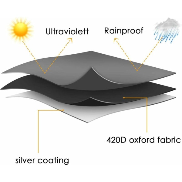 Offset Parasol Cover Haveparasol Cover 420D Oxford Paraply Cover Vandtæt Parasol Cover Anti Støv UV Vejr 265x40x70cm Stor