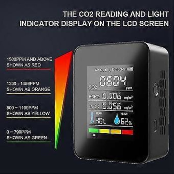 5-i-1 CO2-måler Digital Temperatur Fuktighetstester Karbondioksiddetektor Luftkvalitetsmonitor TVOC