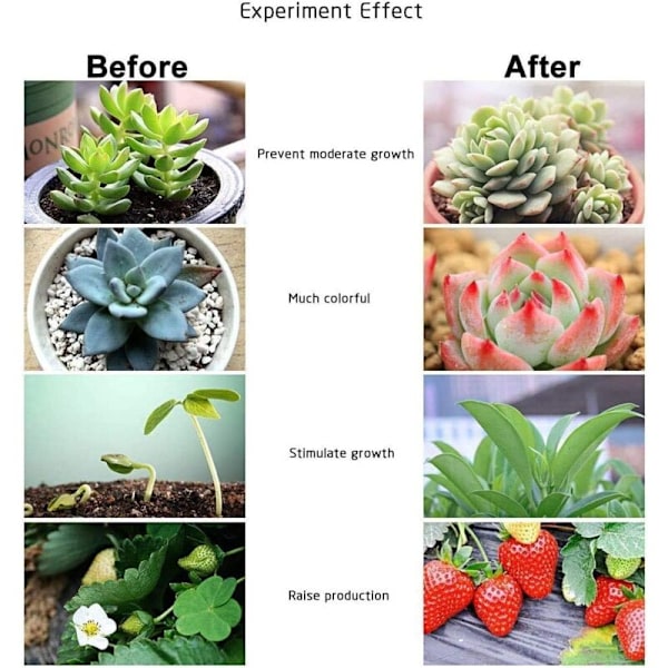 E27 LED plantevækstpære, 30W E27 med 40LED fuldspektrum plantelampe, AC 85-265V, indendørs blomsterdyrkningslampe til have/hydroponics/akvarium,