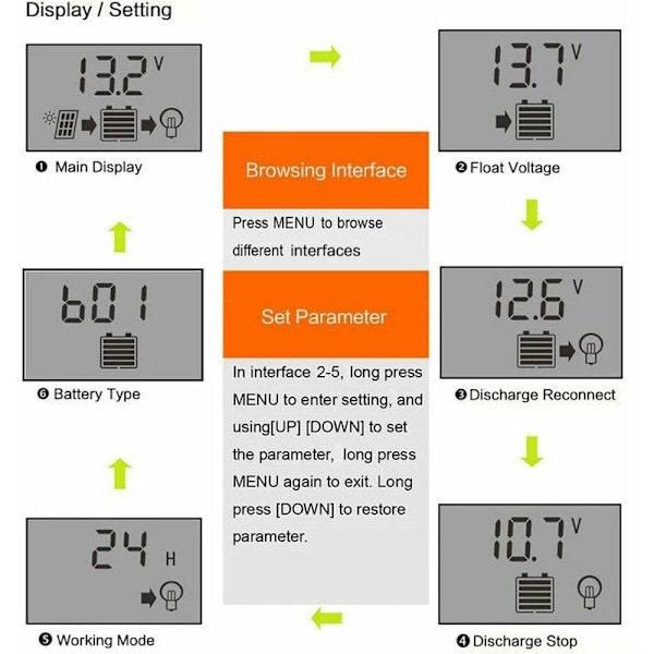 Solcellsladdningsregulator, dubbla USB-portar intelligent solpanelbatteriregulator, multifunktionsjusterbar LCD-display gatubelysningsregulator.