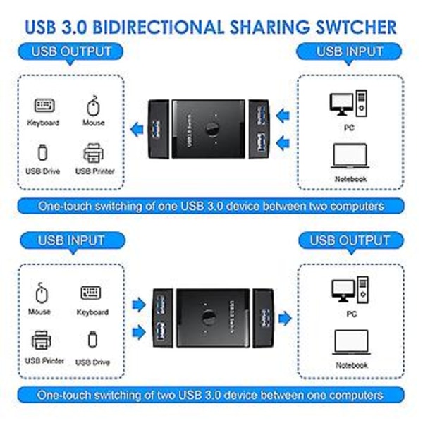 Usb 3.0 S Valitsin, Kaksisuuntainen 2 Sisään 1 Ulos / 1 Sisään 2 Ulos Usb Kvm Sarja