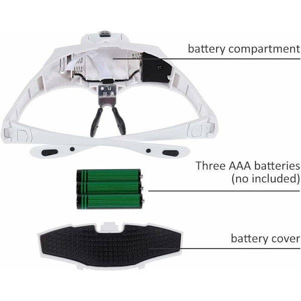 Forstørrelsesglass med 2 LED-lys 5 linser Forstørrelsesglass 1.0X,1.5X,2.0X,2.5X,3.5X for presisjonsarbeid, gullsmed, belysning, brodering, lesing