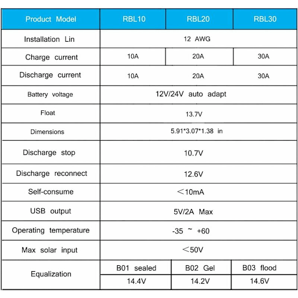 30A Solcellepanel Regulator Ladningsregulator 12v/24v Intelligent Batteri Solcellepanel Regulator med 5v Lys Timer Kontroll LCD Display med Dual USB