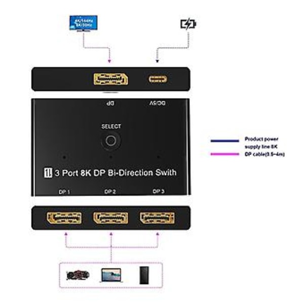 Displayport 1.4 Splitter 1x3 Växlare 8k@30hz HD-skärm