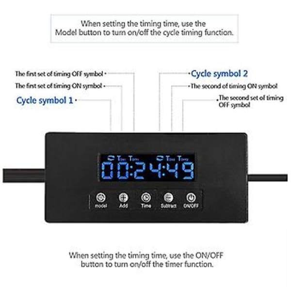 LED Växtbelysningsset, Växtlampa Fullspektrum LED Växtbelysning Pålitlig Prestanda