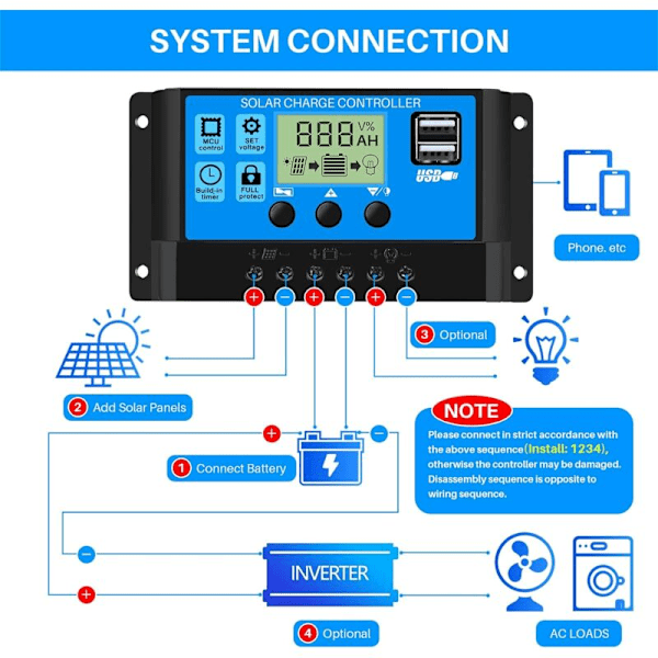 30A 12V/24V Intelligent PWM Batteri Solpanel Regulator Laddningsregulator med 5V Dubbel USB-port LCD-display för Blybatterier