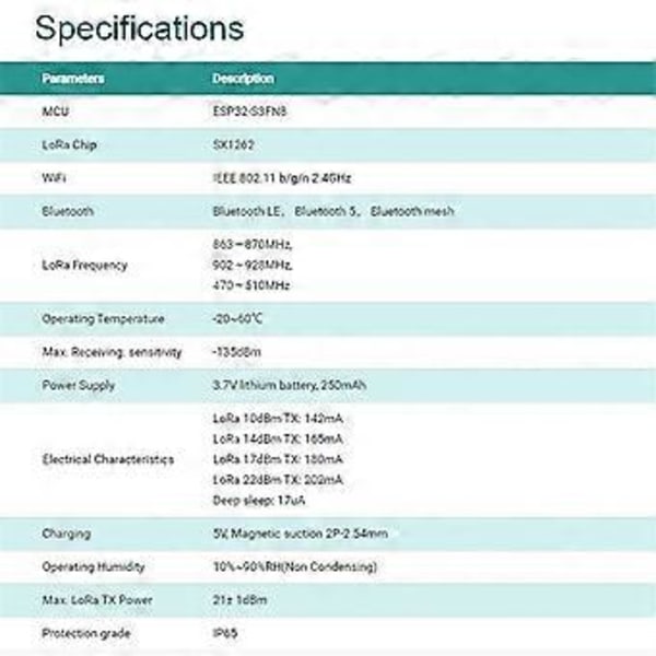 Kapselsensor ESP32S3 Node LoRawan Utvecklingskort WiFi Bluetooth GNSS för Meshtastic LoRawan IoT 902-928MHZ