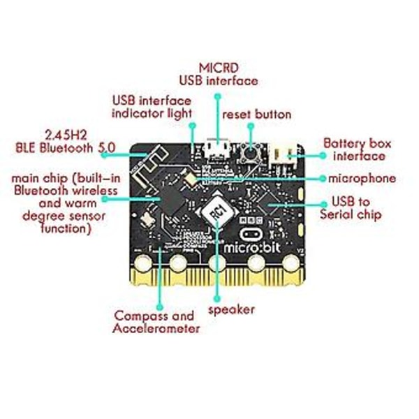 Bbc -type:bit V1.5 Ohjelmointilevy