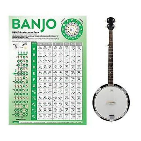 Banjo Akkorddiagram Plakat Banjo Gripebrett Notekart Instruksjonsplakat