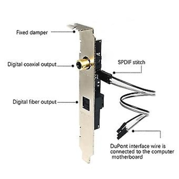 24bit 19hz Dotter Spdif Optisk Och Utgångsplatta Kabel Fäste Digital O Utgång För