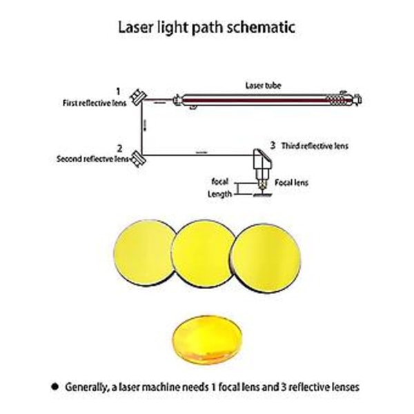 3st Laserspegel i silikon, diameter 20 mm (0,79 tum) för CO2-laser-graverings- och skärmaskin 10W-200W