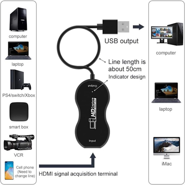 Videoopptaker, HDMI til USB Capture Card Switcher 1080P 30fps Streamdeck HD Video Capture Card for Streaming Camera, Camcorder, Zoom Meeting, Online