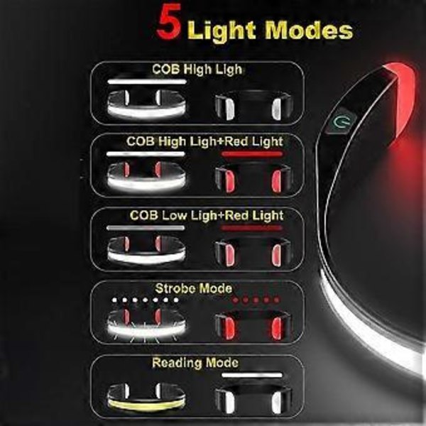 2-pack LED Pannlampa & Nacklampa Uppladdningsbar, Superstark 260° Bredstråle Vattentät Lampa För C