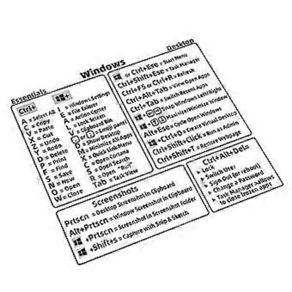 Reference Tastatur Genvej Klistermærker PC Laptop Desktop Genvej Klistermærke til