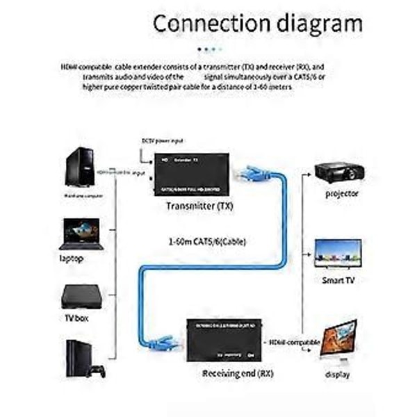 60M Extender RJ45 -Kompatibel Extender 1080P Signal Nettverk Extender CAT5/6 LAN Extensor EU PLUGG
