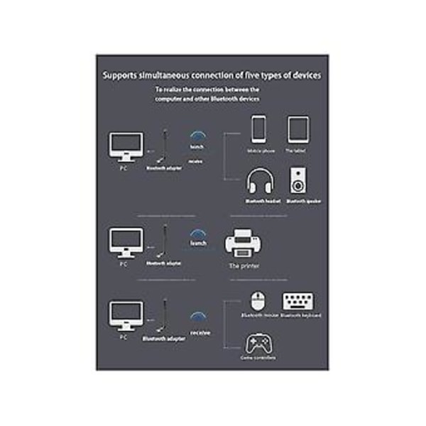 100m USB Bluetooth Adapter USB Bluetooth 5.3 Mottaker 4dbi Antenne Bluetooth Sender For Datamaskin